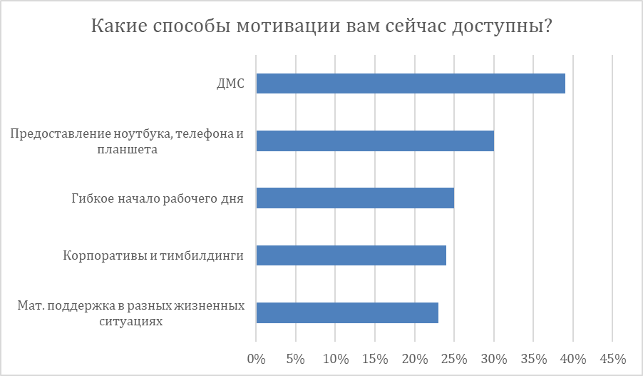 Источник: "Инфосистемы Джет"