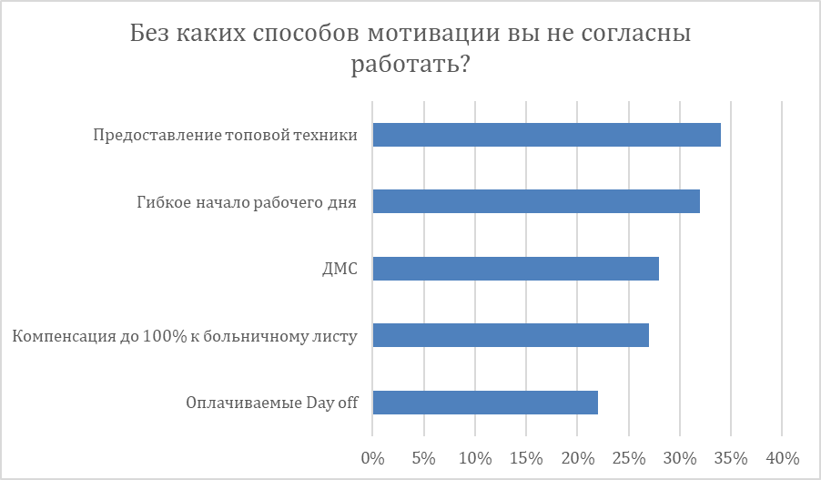 Источник: "Инфосистемы Джет"