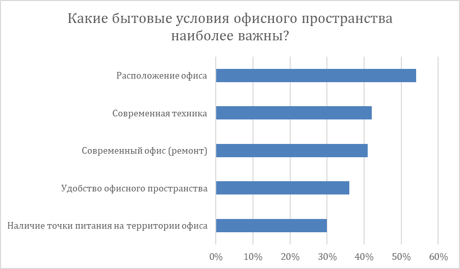 Источник: "Инфосистемы Джет"