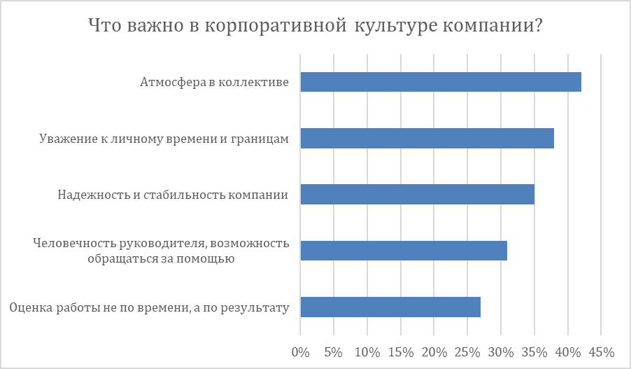 Источник: "Инфосистемы Джет"