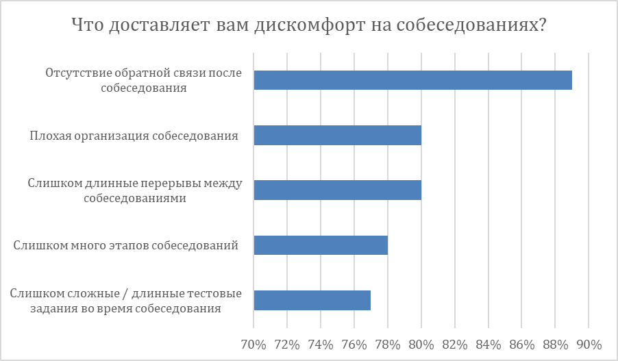 Источник: "Инфосистемы Джет"