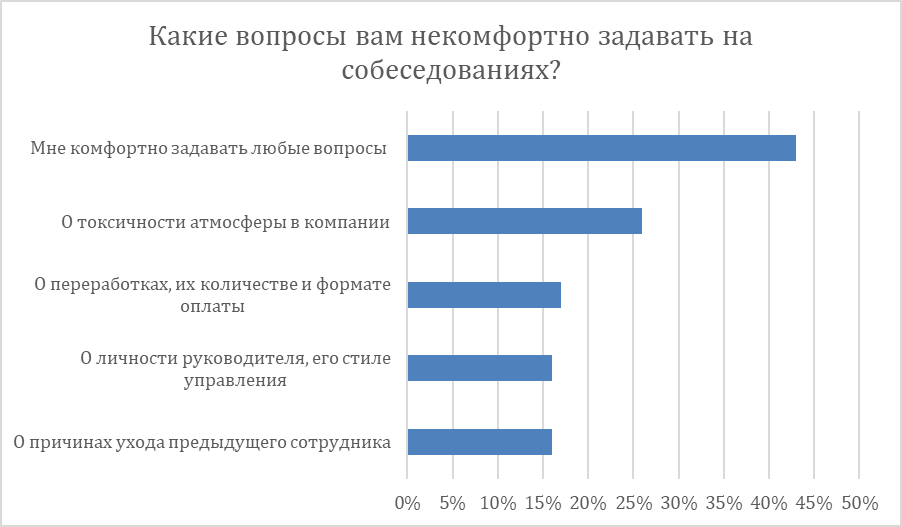 Источник: "Инфосистемы Джет"