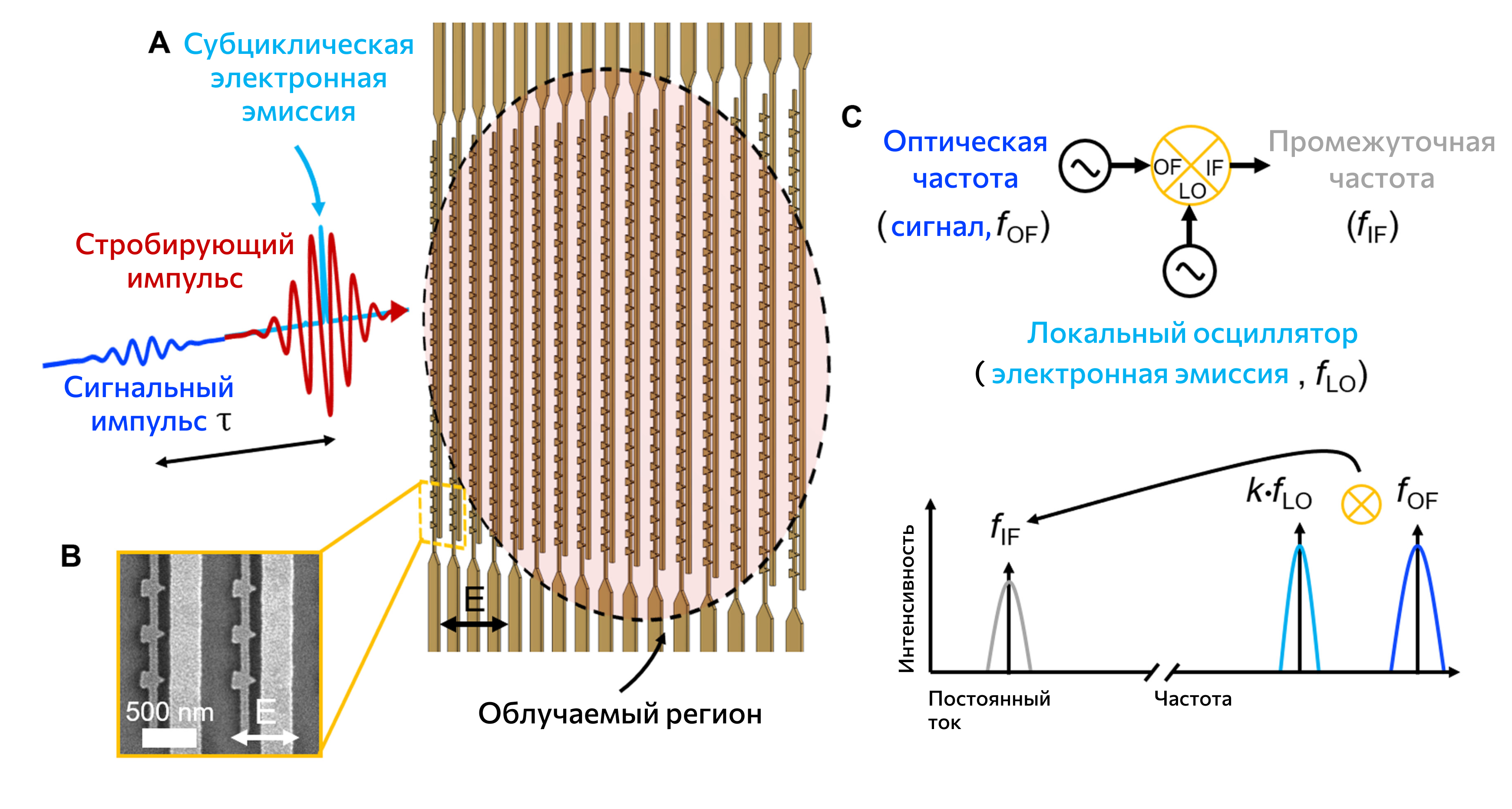 Наноструктуры позволили реализовать эффективные электронно-оптические устройства - 3 Наноструктуры позволили реализовать эффективные электронно-оптические устройства - 3