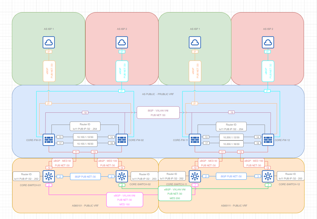 Пример распределённой опорной сети - 11 Пример распределённой опорной сети - 11