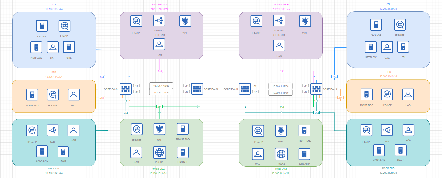 Пример распределённой опорной сети - 12 Пример распределённой опорной сети - 12
