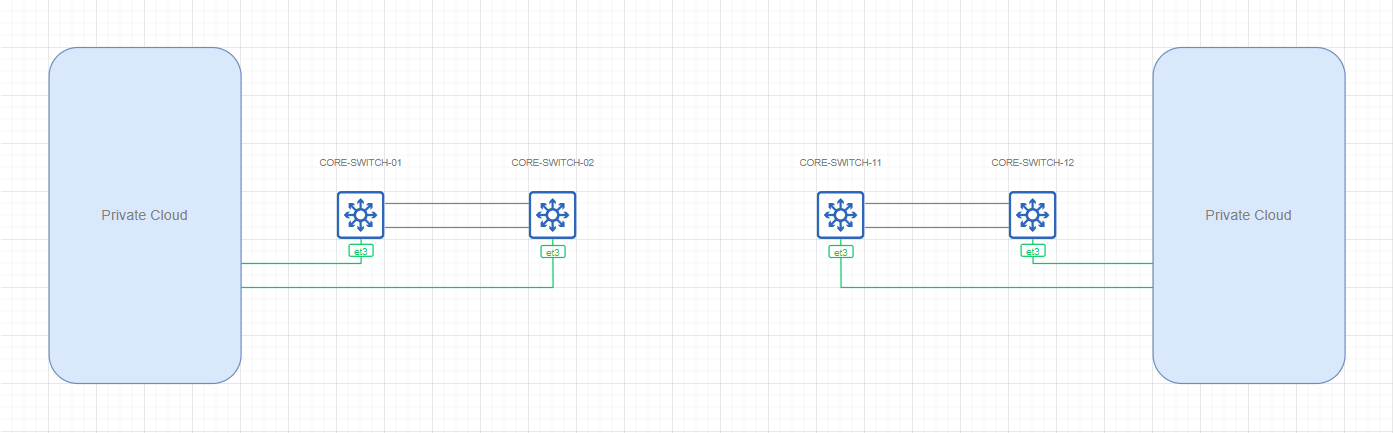 Пример распределённой опорной сети - 4 Пример распределённой опорной сети - 4