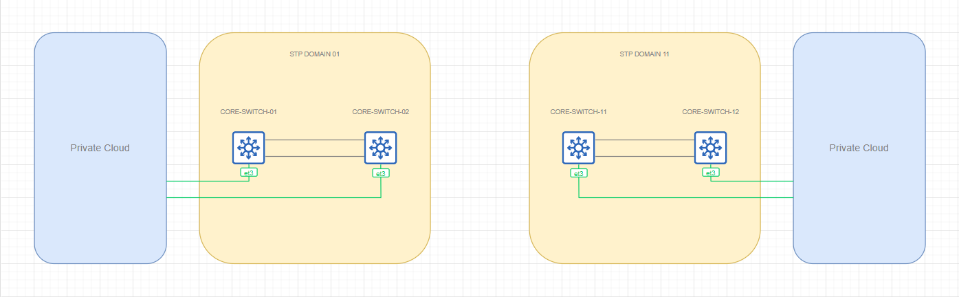 Пример распределённой опорной сети - 7 Пример распределённой опорной сети - 7