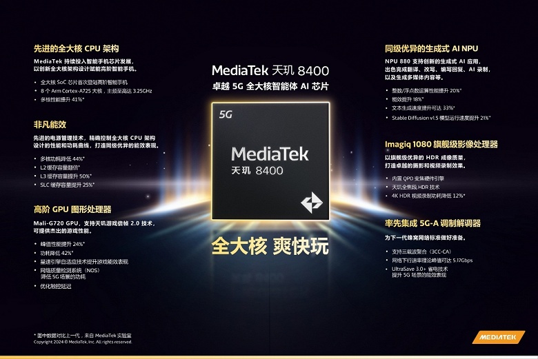 MediaTek вновь переиграла Qualcomm. Представлена не флагманская SoC MediaTek Dimensity 8400 с производительностью на уровне Samsung Galaxy S24 Ultra - 2 MediaTek вновь переиграла Qualcomm. Представлена не флагманская SoC MediaTek Dimensity 8400 с производительностью на уровне Samsung Galaxy S24 Ultra