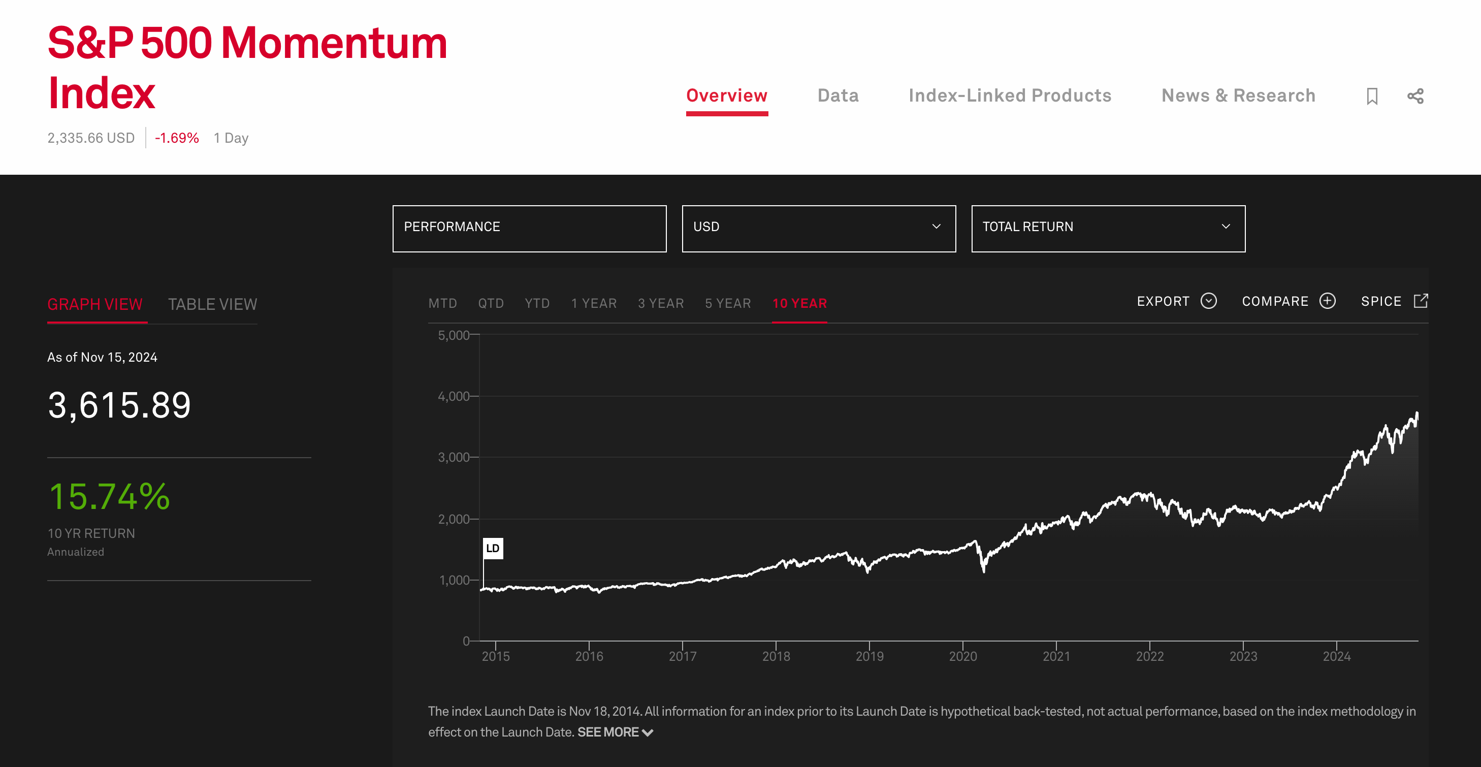 Почему гипотеза эффективного рынка всё ещё гипотеза? - 2 Почему гипотеза эффективного рынка всё ещё гипотеза? - 2