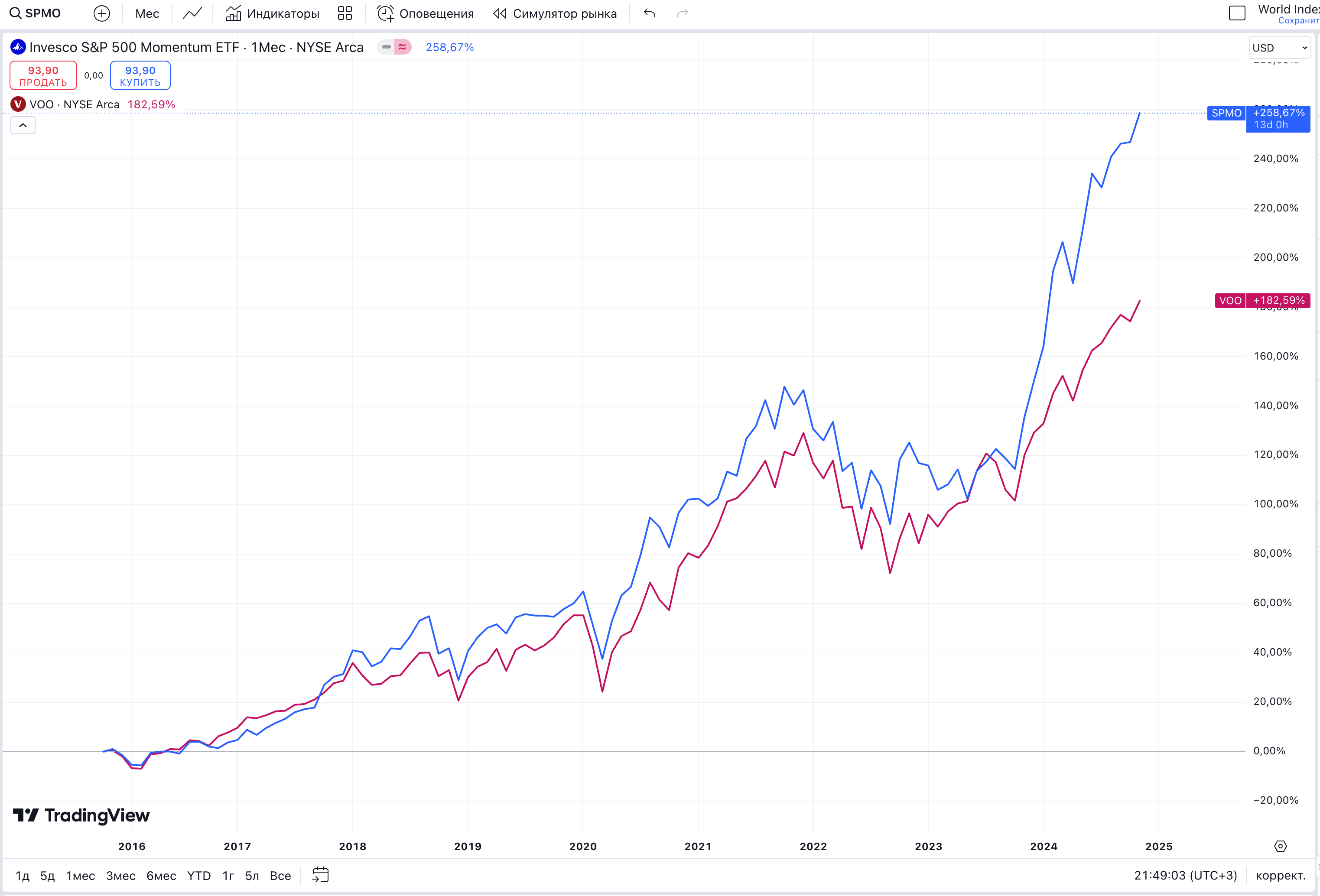 Почему гипотеза эффективного рынка всё ещё гипотеза? - 3 Почему гипотеза эффективного рынка всё ещё гипотеза? - 3