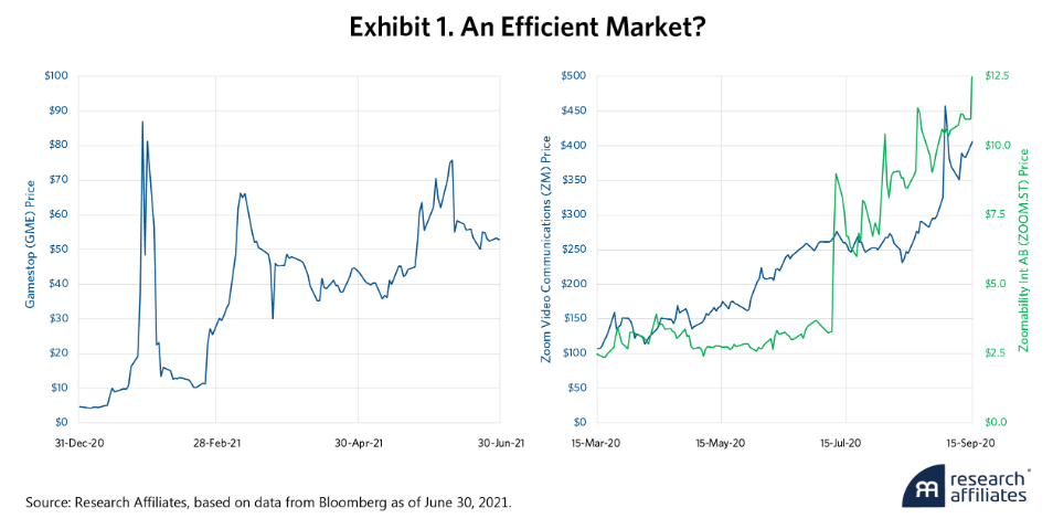 Почему гипотеза эффективного рынка всё ещё гипотеза? - 4 Почему гипотеза эффективного рынка всё ещё гипотеза? - 4