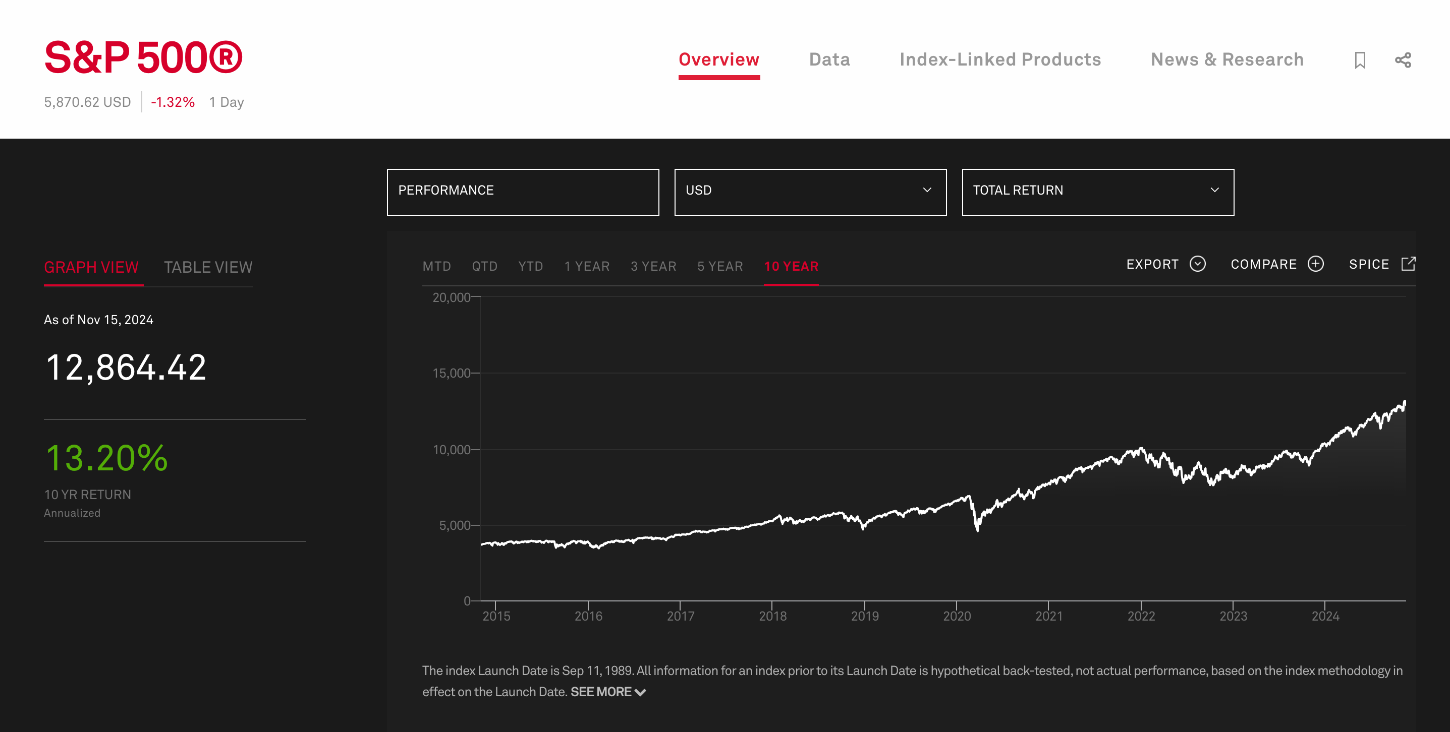 Почему гипотеза эффективного рынка всё ещё гипотеза? - 1 Почему гипотеза эффективного рынка всё ещё гипотеза? - 1