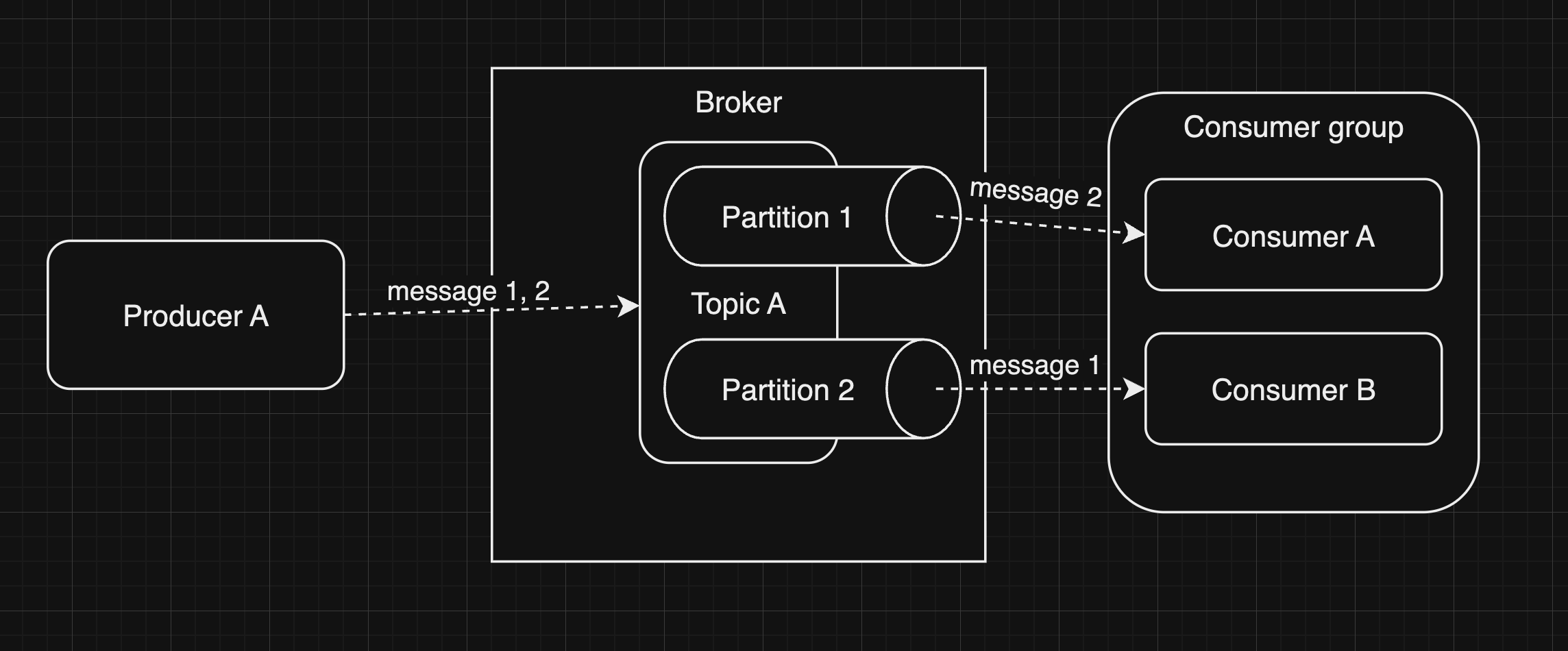 Безболезненная миграция с NATS на Kafka - 2 Безболезненная миграция с NATS на Kafka - 2