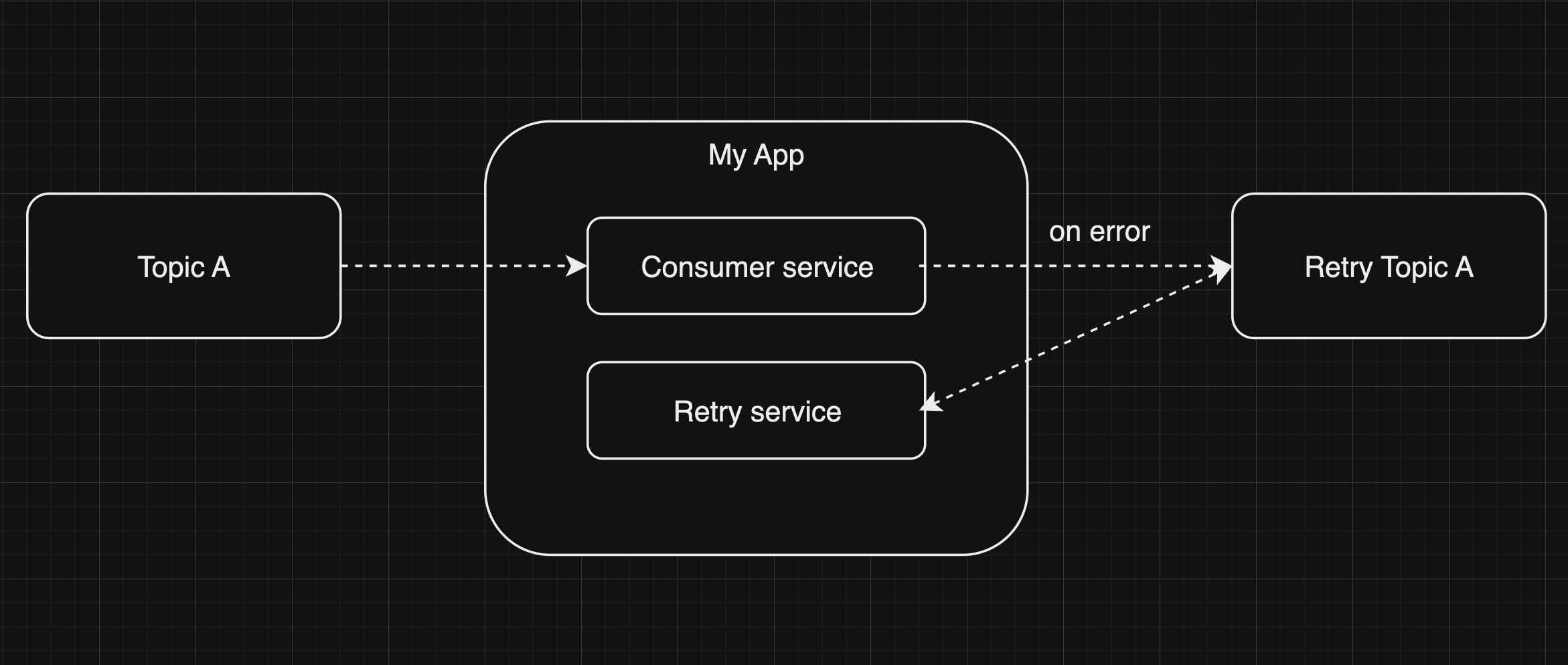 Безболезненная миграция с NATS на Kafka - 3 Безболезненная миграция с NATS на Kafka - 3