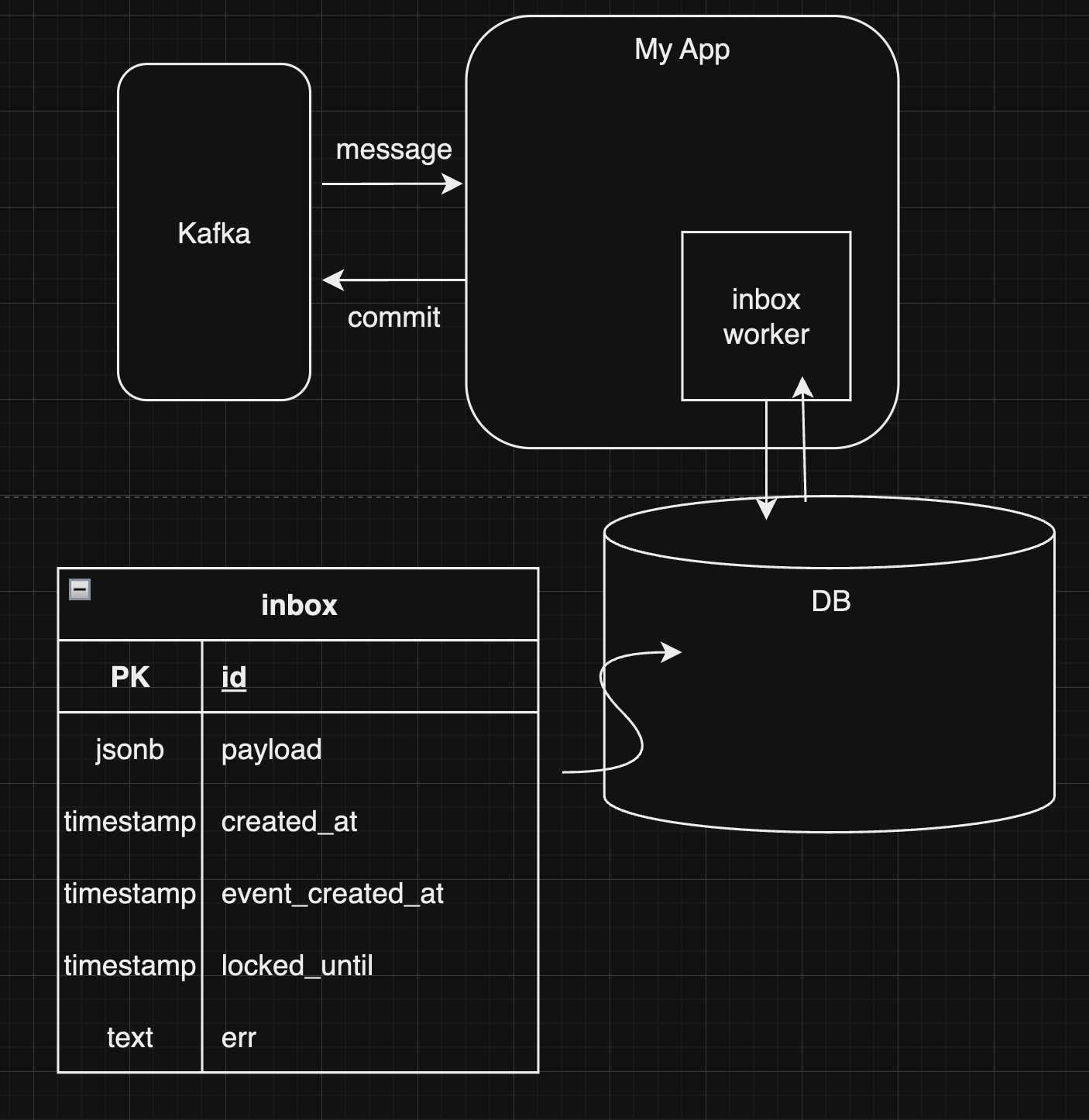 Безболезненная миграция с NATS на Kafka - 4 Безболезненная миграция с NATS на Kafka - 4