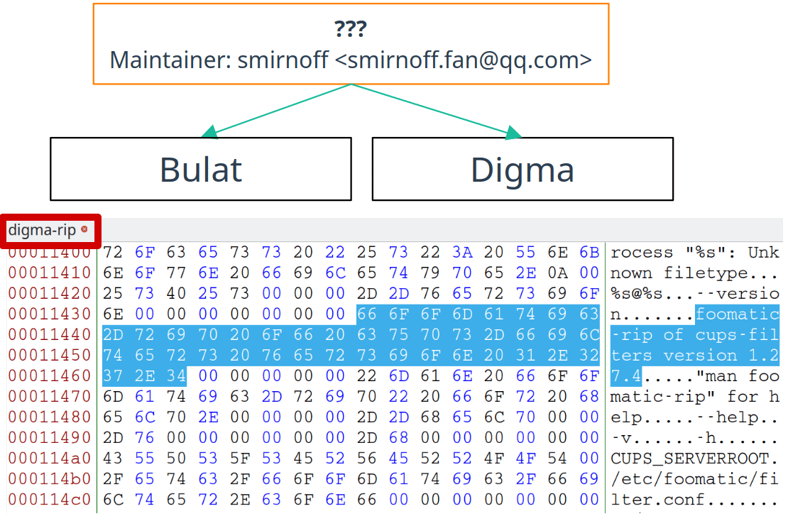 Умный принт-сервер: печать и скан без драйверов на старых принтерах + финансирование опенсорса - 15 Умный принт-сервер: печать и скан без драйверов на старых принтерах + финансирование опенсорса - 15