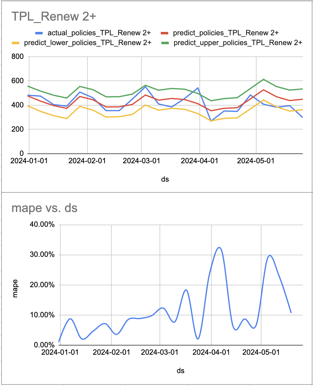 Как предсказать будущее с помощью ML? - 9 Как предсказать будущее с помощью ML? - 9
