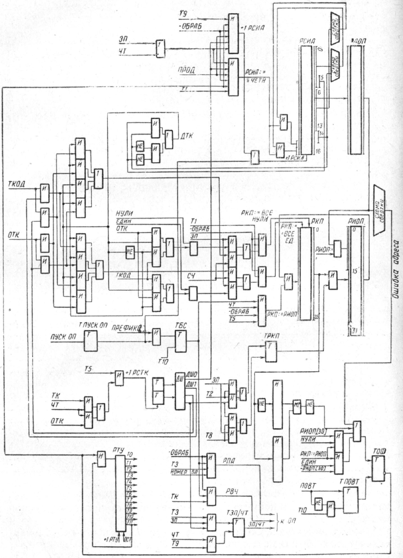 Блок диагностики ОП