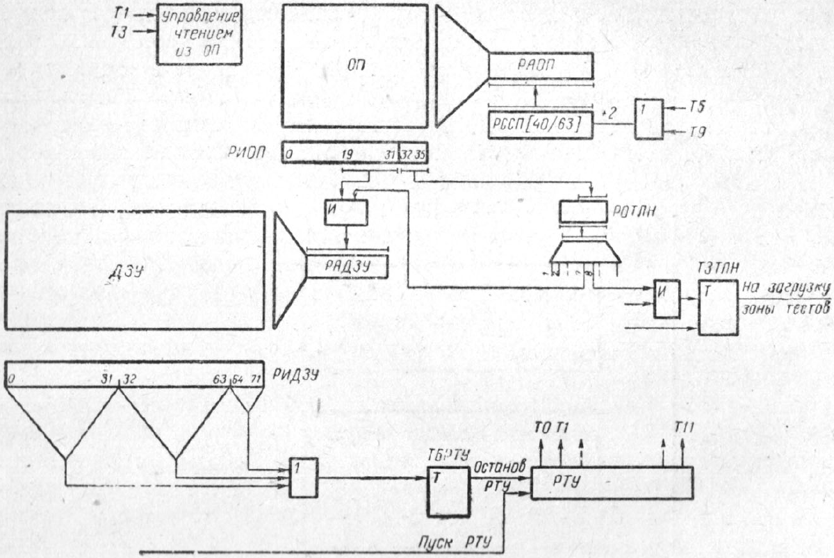 Схема проверки ДЗУ