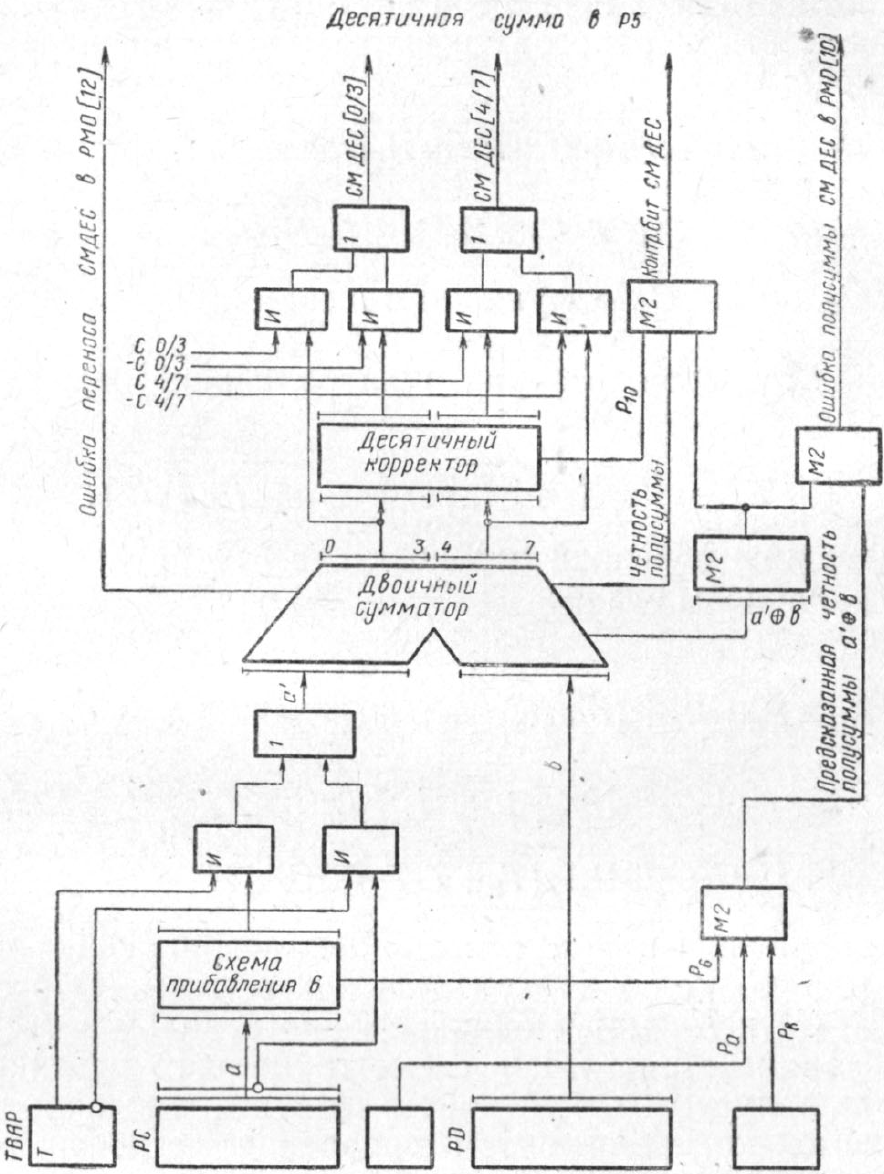 Схема контроля десятичного сумматора