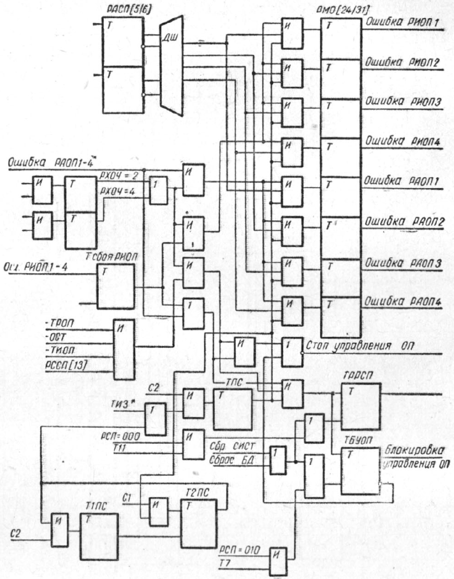 Фиксация ошибок ОП
