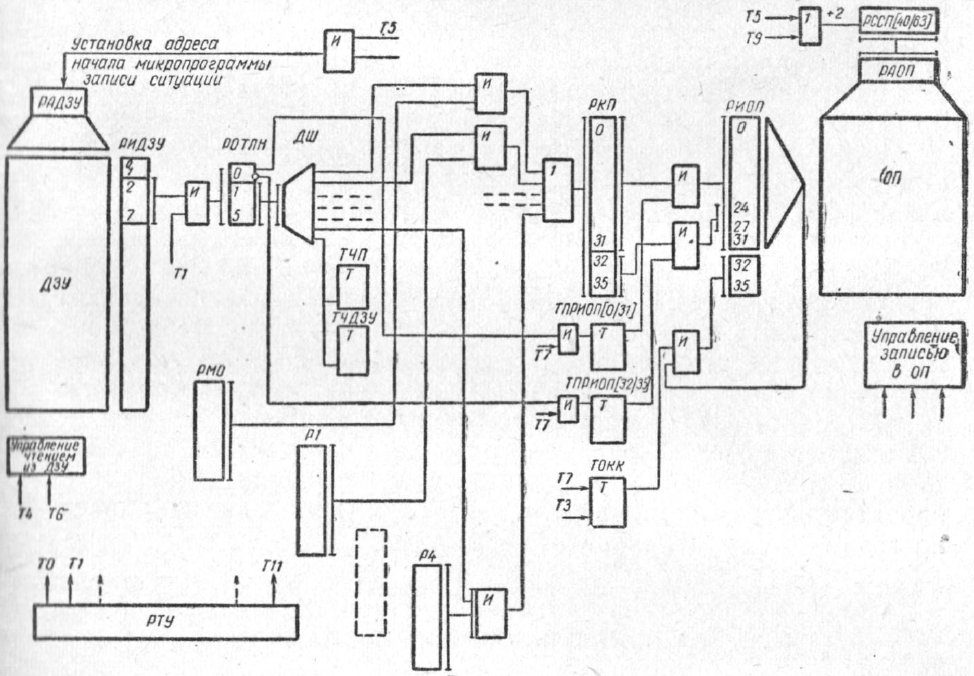 Схема управления третьим этапом записи состояния