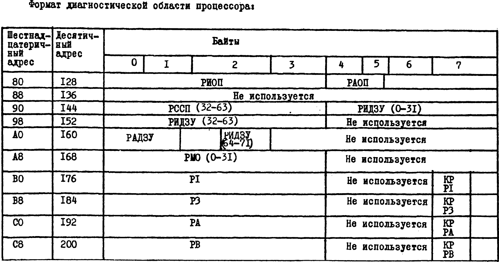 Процессор ЭВМ ЕС-1030. Аппаратный контроль и диагностика - 9 Процессор ЭВМ ЕС-1030. Аппаратный контроль и диагностика - 9
