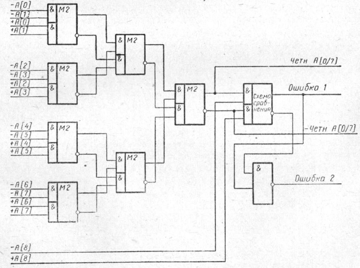 Схема контроля чётности на один байт