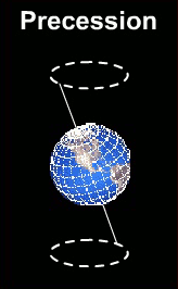 Времена года на некоторых планетах: от Миланковича до «Кеплера» - 2