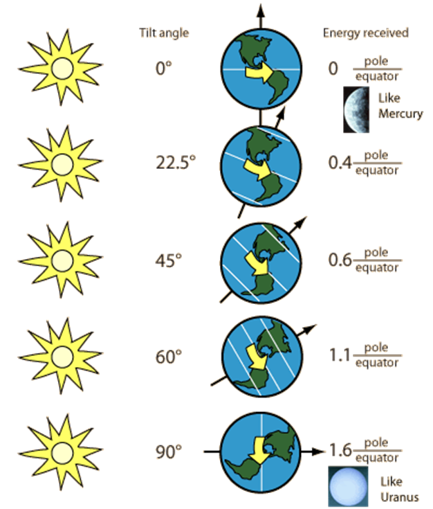 Времена года на некоторых планетах: от Миланковича до «Кеплера» - 3
