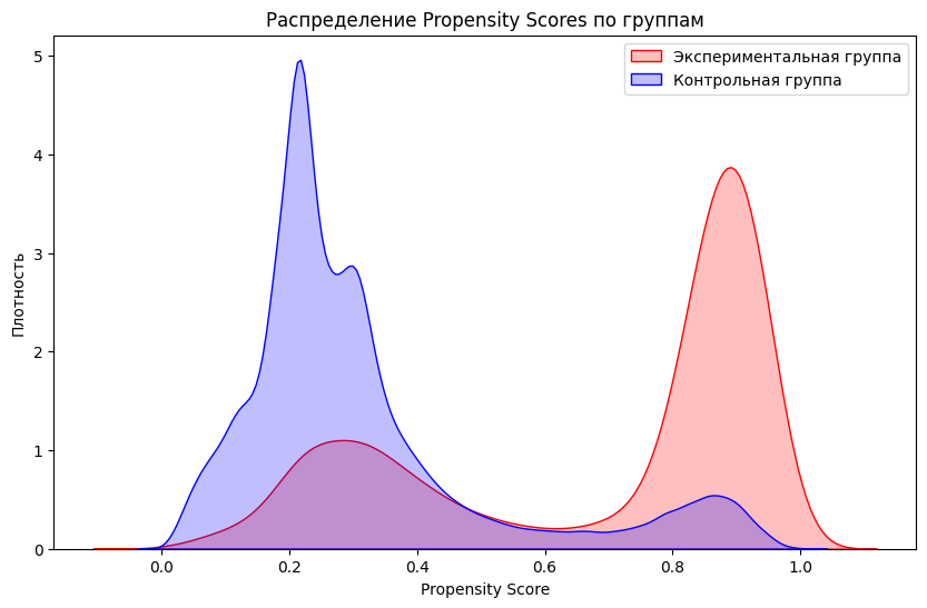 Распределение PS между группами
