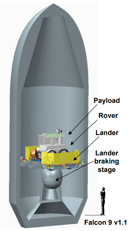 Луноход/ровер внутри обтекателя ракеты Falcon 9