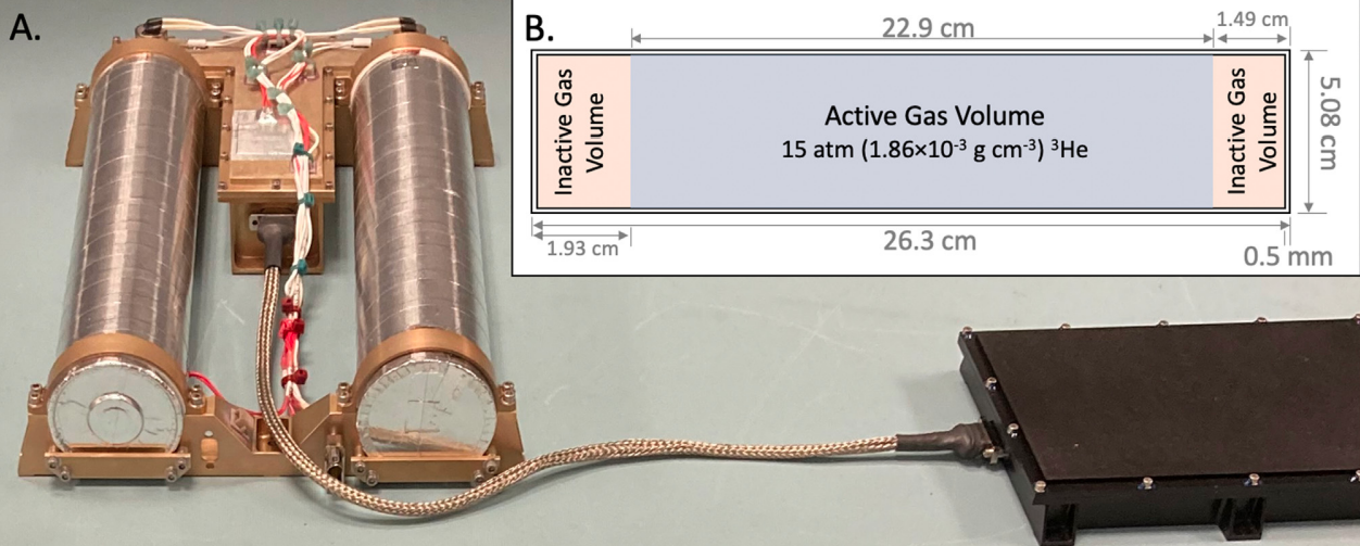 Вид нейтронного спектрометра NSS и схема одного пропорционального газового детектора (GPC)