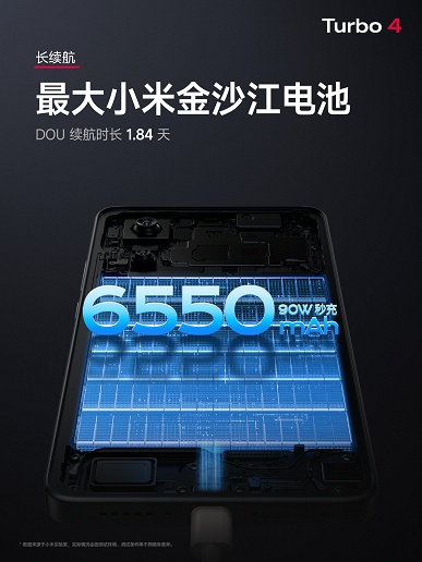 6550 мАч, 90 Вт, IP68/IP69, производительность как у Samsung Galaxy S24, &laquo;светомузыка&raquo; и автомобильные технологии &mdash; всего 275 долларов. Представлен Redmi Turbo 4