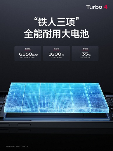 6550 мАч, 90 Вт, IP68/IP69, производительность как у Samsung Galaxy S24, &laquo;светомузыка&raquo; и автомобильные технологии &mdash; всего 275 долларов. Представлен Redmi Turbo 4