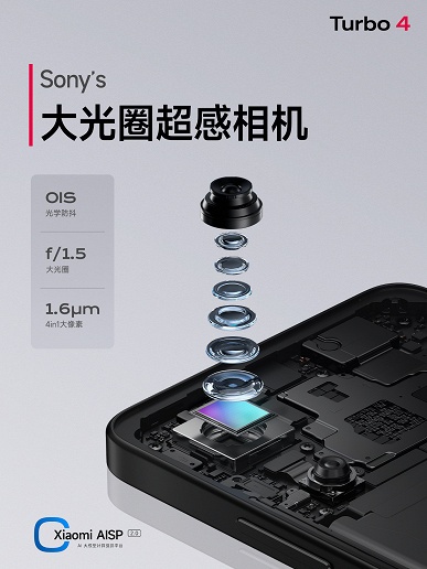 6550 мАч, 90 Вт, IP68/IP69, производительность как у Samsung Galaxy S24, &laquo;светомузыка&raquo; и автомобильные технологии &mdash; всего 275 долларов. Представлен Redmi Turbo 4