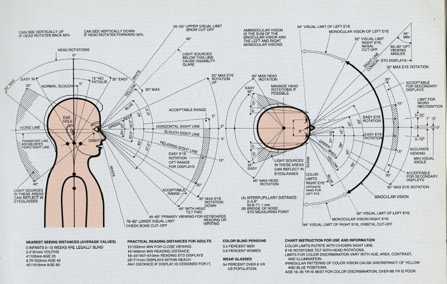 Когда промышленный дизайн становится искусством: идеи Генри Дрейфуса - 15 Когда промышленный дизайн становится искусством: идеи Генри Дрейфуса - 15