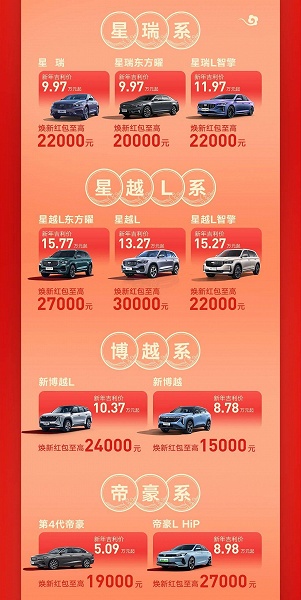 Geely Monjaro подешевел на 4000 долларов, Geely Emgrand подешевел на 2600 долларов. Geely обрушила цены в Китае