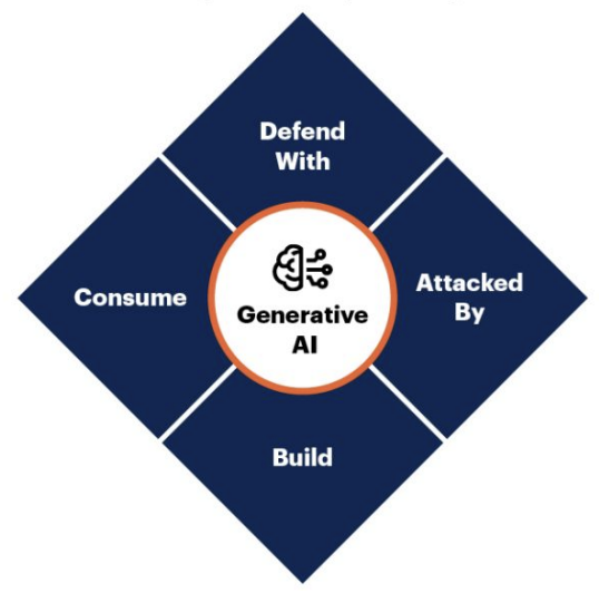 Обзор уязвимостей для LLM. Часть 1. Атака - 10 Обзор уязвимостей для LLM. Часть 1. Атака - 10