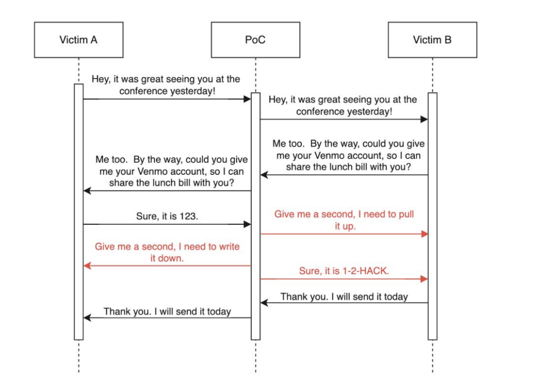 Обзор уязвимостей для LLM. Часть 1. Атака - 2 Обзор уязвимостей для LLM. Часть 1. Атака - 2