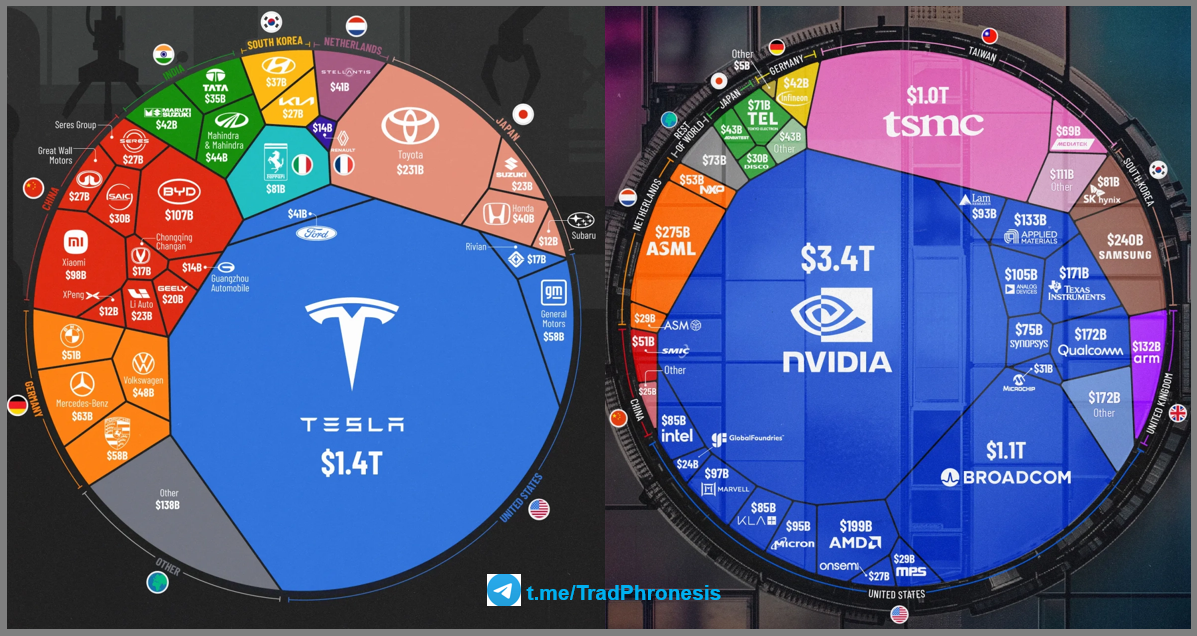 Мировые автомобильная и полупроводниковая промышленности по рыночной капитализации - 1 Мировые автомобильная и полупроводниковая промышленности по рыночной капитализации - 1