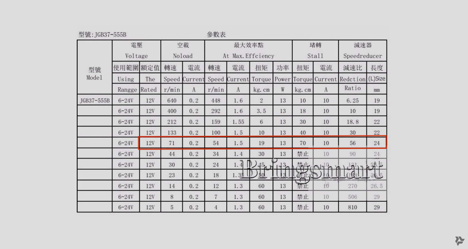 Сколько роботов можно испечь на кухне? - 5 Сколько роботов можно испечь на кухне? - 5