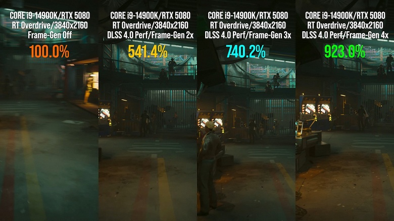 Это примерно как GeForce GTX 780 заменить на RTX 5090. Генератор кадров в DLSS 4 бесплатно повышает производительность до 10 раз