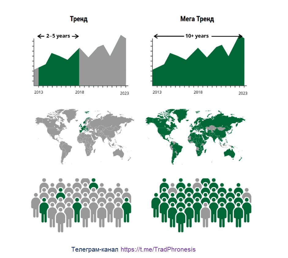 Инвестиции в мегатренды - 2 Инвестиции в мегатренды - 2