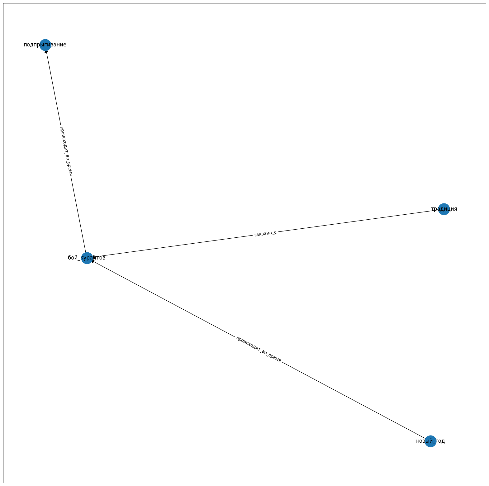 RAG в действии: актуальные инструменты и возможности их применения - 5 RAG в действии: актуальные инструменты и возможности их применения - 5