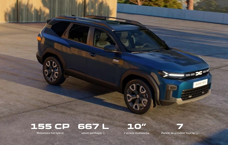 Первый большой кроссовер Dacia: новинка Bigster выходит на рынок по цене от 23 000 евро - 3 Первый большой кроссовер Dacia: новинка Bigster выходит на рынок по цене от 23 000 евро