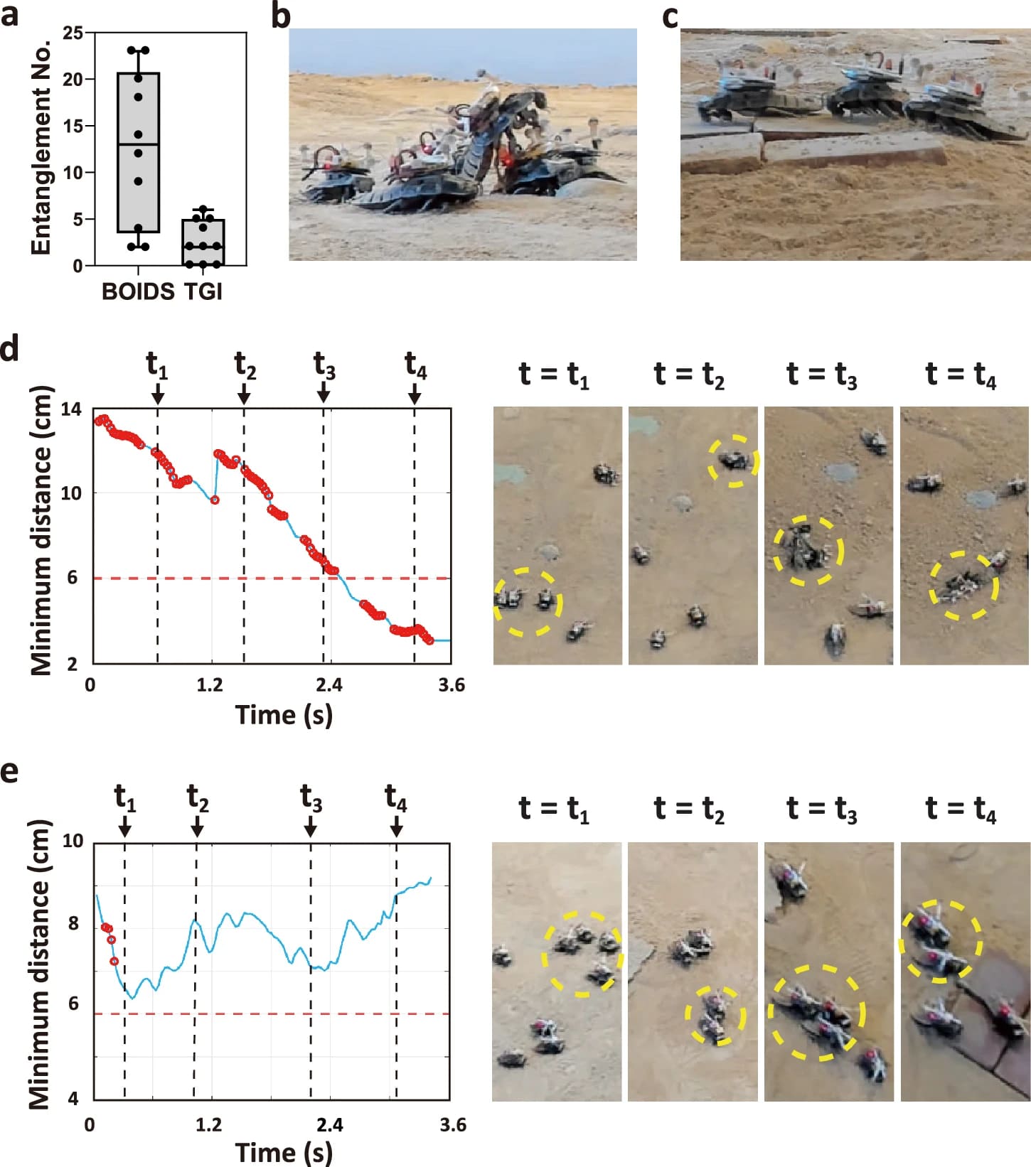 Сердце роя: алгоритм навигации роя киборгов-насекомых - 5 Сердце роя: алгоритм навигации роя киборгов-насекомых - 5