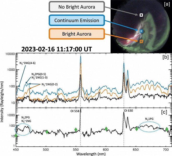 Учёные впервые объяснили загадочное белое пятно в северном сиянии - 2 Учёные впервые объяснили загадочное белое пятно в северном сиянии