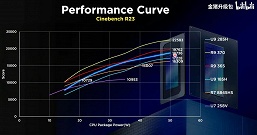 Каким получился топовый мобильный процессор Intel Core Ultra 9 285H. Тесты показывают, что он достаточно быстрый, но новые Ryzen энергоэффективнее - 4 Каким получился топовый мобильный процессор Intel Core Ultra 9 285H. Тесты показывают, что он достаточно быстрый, но новые Ryzen энергоэффективнее