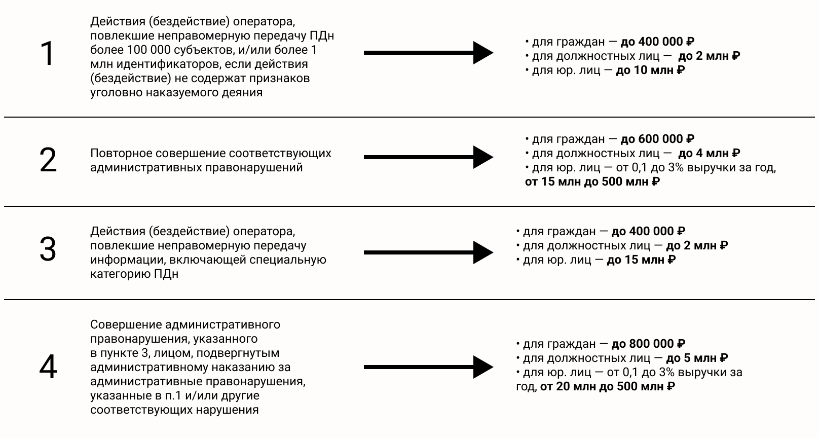 IT-руководитель стал ИБ-руководителем. Как так вышло и что делать? - 3 IT-руководитель стал ИБ-руководителем. Как так вышло и что делать? - 3